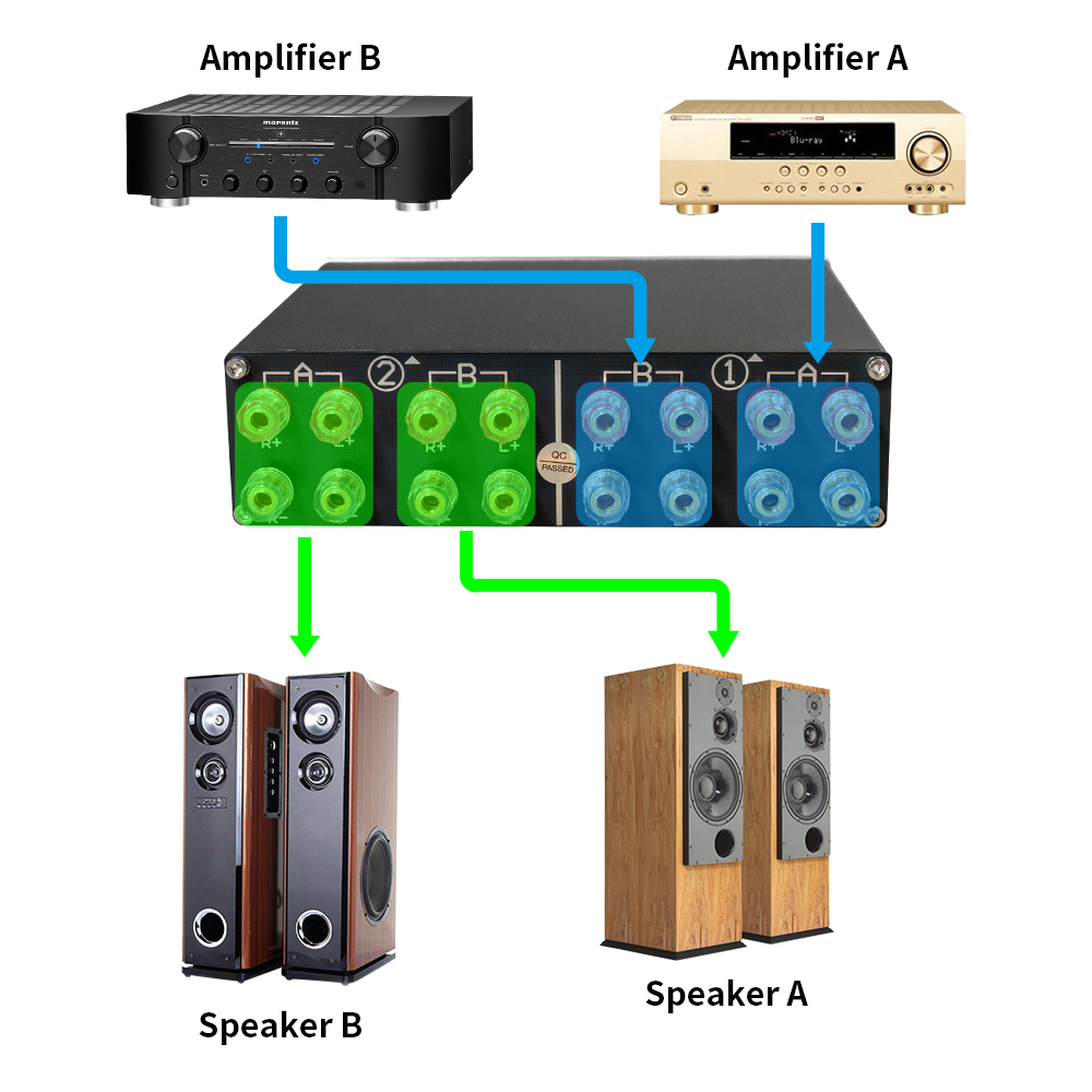 Lautsprecherschalter, 2 Ampere – Home Cinema Speaker System Bewertung und Preis